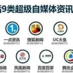 五大自媒体平台，最好的个人IP打造自媒体矩阵，兵家必争之地之地