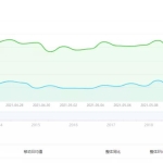 小吃赚钱项目，利用平台流量暴利变现