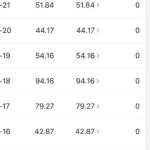 头条音乐号日赚200+，0成本批量快速起号变现，每天只花2小时！