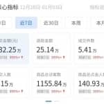 分享一个近期抖音很牛X的赚钱玩法和案例！