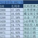 日利润800+，梦幻天台商人赚钱玩法实战复盘下篇