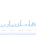 低成本宠物项目思路，单天300-500副业收入，适合所有人放大操作！