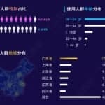 如何利用小红书搜索位引流精准粉丝？