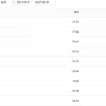 简单粗暴见效快，今日头条音乐号日赚200+