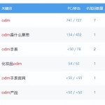 试试这个小众网站赚钱项目：OEM代工信息网