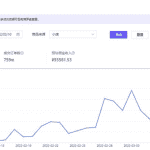 抖音蓝海市场细分项目，轮播图单月利润 2W+，复制粘贴操作！