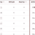 头条暴利搬砖项目思路，每天花上几分钟，轻松赚够300+