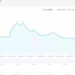 偏门暴利赚钱项目，零基础也能月入9000+
