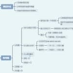 《沧让创业36说》第15说：一条生存十年不死的产业，放大操作年入50W+