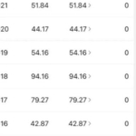 头条音乐号变现思维：日赚200+，0成本批量快速起号变现