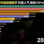 冷门的数据控账号玩法思路，冷门就代表着竞争少、机会大！无私分享给你！