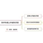 新手如何操作虚拟项目？从0打造月入上万店铺技术