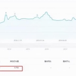 细分市场赚钱项目：恐惧故事如何变现，快来了解下