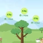 项目拆解：蚂蚁森林，你只会浇水别人狂赚20万