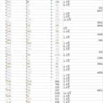 剪辑怎么赚钱？抖音短视频好物混剪简单版玩法攻略！