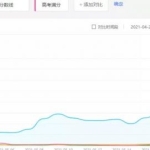 一单利润几十块，流量变现的暴利赚钱项目，高考辅导培训了解下