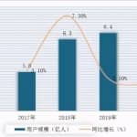 分享一个适合个人或者工作室做到月入过万，甚至是无限扩大的项目——游戏陪玩