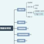 《沧让创业36说》第4说：每天2小时，月入5000+蓝海副业项目