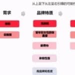 给想做小红书的小伙伴一些建议，避免踩坑