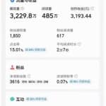 零门槛副业项目，新手兼职也能月赚5000