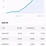 揭秘：月入2-3k零花钱的知乎项目，无脑批量操作，别人付费我免费