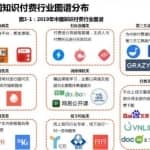 云盘在线更名技术，十万级知识付费必学课，网赚系列课程第67课