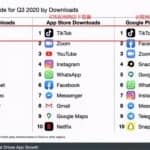 我为什么不追热门不追风口项目？一个互联网人的生存之道