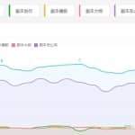 零门槛的副业赚钱项目，新手月入20000+