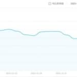 搭建短信压力测试系统，割韭菜的第二波韭菜，网赚系列课程第69课