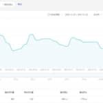 考证考研众筹群，零成本月入10万+，网赚系列课程第68课