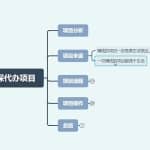 《沧让创业36说》第8说：一条生存十年不死的产业，放大操作年入50W