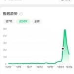 微信红包封面，年底赚钱项目，月赚1W+