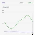 蓝海虚拟资源cps项目，目前最高单人月赚30W+