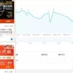 资源整合暴利赚钱，新手可做的简单副业