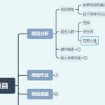 《沧让创业36说》第3说：零基础小白操作日入150+的温饱小项目