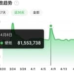 抖音壁纸号全新玩法，全程在抖音内部即可直接变现