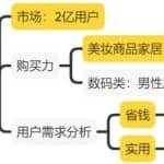 闲鱼免费送项目2.0（附复盘爆款技巧），网赚系列课程第65课