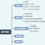 《沧让创业36说》第5说：0基础小白玩转知乎的脑残式操作