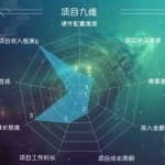 《从零开始打造微信公众号矩阵》批量操作20个微信号，每月收益大概8-12W