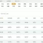 《沧让创业36说》第16说：自动化赚钱项目，老平台回春月赚上万