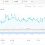 美女图片搬运赚钱项目，一天赚1000+，可批量放大操作
