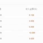 日赚100仅需复制粘贴的项目，百度经验赚钱了解下