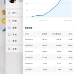 知乎单号2500现金收益，一个批量化无脑操作月赚3W的赚钱项目