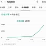 微信红包封面制作，新年搞钱利器