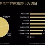 微信公众号项目，复制粘贴也能月入3000+