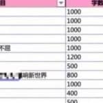 零门槛副业赚钱项目，码字也能月赚上万