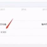 一天赚3万的暴利项目，这套操作99%都想不到