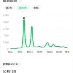 抖音小众市场！提前布局月入3W