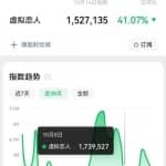 冷门暴力虚拟恋人项目，仅需当个工具人，一小时净赚200+