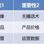抖音新启一个账号，第一步要做什么事情？抖音启号的9大核心要点，你必须知道